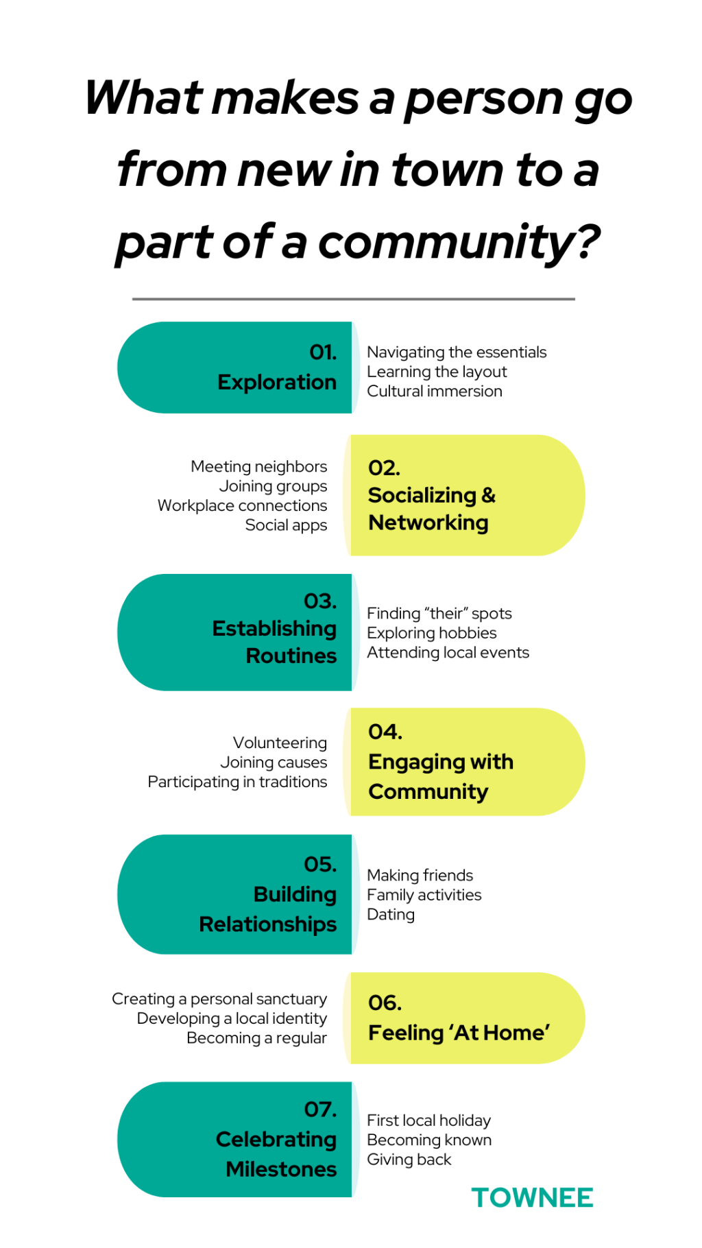 How Are the Questions&nbsp;Decided?